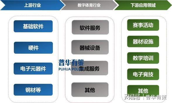 用拓展数字体育未来前景广阔。新葡京娱乐随着技术进步和应(图1)