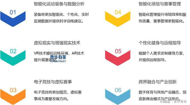 用拓展数字体育未来前景广阔。新葡京娱乐随着技术进步和应(图2)