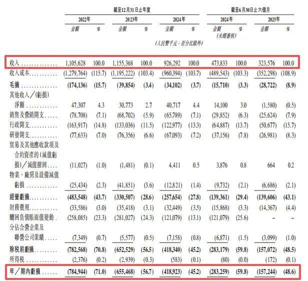 玩具大王”跨界豪赌新葡京亏超20亿“(图4)